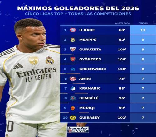 西甲焦点战,皇马,巴列卡诺,皇冠体育app下载,皇冠体育官网,澳门皇冠体育,bet皇冠体育在线