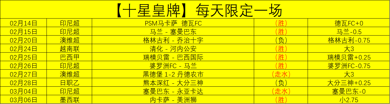 西甲焦点战,皇马,巴列卡诺,皇冠体育app下载,皇冠体育官网,澳门皇冠体育,bet皇冠体育在线
