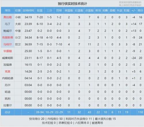 冬窗转会新,援进球榜,哈兰德领跑,皇冠体育app下载,皇冠体育官网,澳门皇冠体育,bet皇冠体育在线