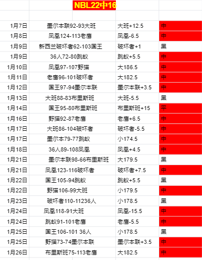 桑托斯逆转,战克鲁塞罗,塔西亚诺梅,皇冠体育app下载,皇冠体育官网,澳门皇冠体育,bet皇冠体育在线