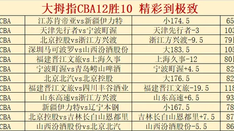 张子宇参加WCBA全明星星锐赛惊艳登场。